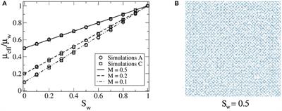 Rheology of High-Capillary Number Two-Phase Flow in Porous Media